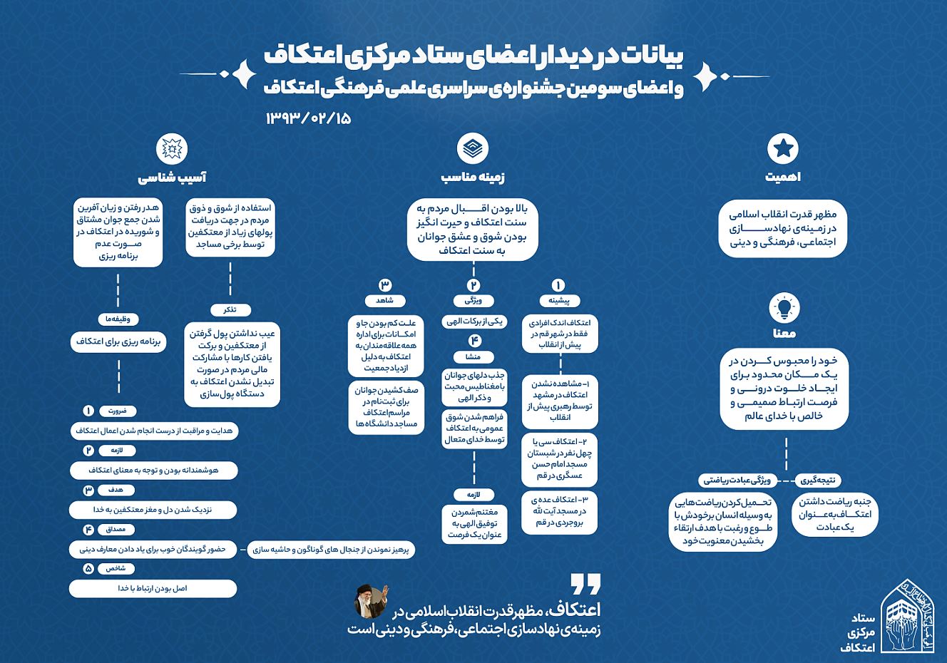 بیانات رهبر معظم انقلاب در دیدار اعضای ستاد مرکزی اعتکاف