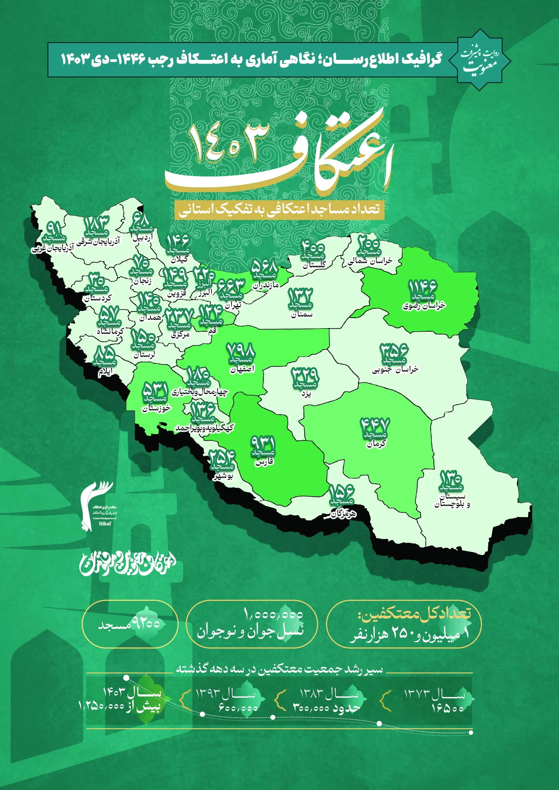 اعتکاف در ایران