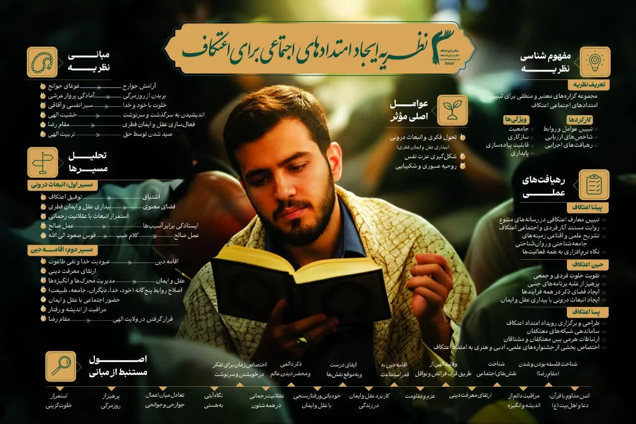 امام شهید، احیاگر اعتکاف و معمار امتداد معنویت در جامعه