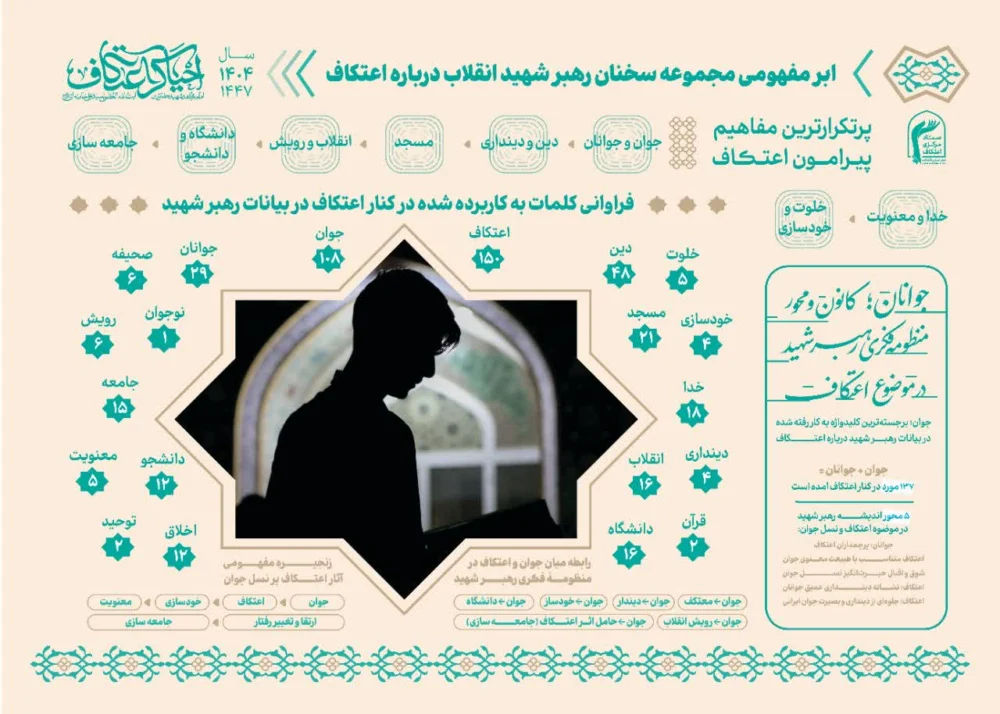 اینفوگرافیک || ابر مفهومی مجموعه سخنان رهبر شهید انقلاب درباره اعتکاف