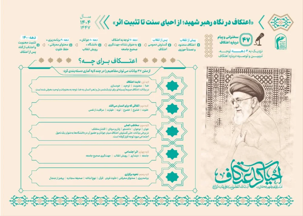 اینفوگرافیک || منظومه فکری امام مجاهد شهید حضرت ایت الله سید علی خامنه ای درباره اعتکاف